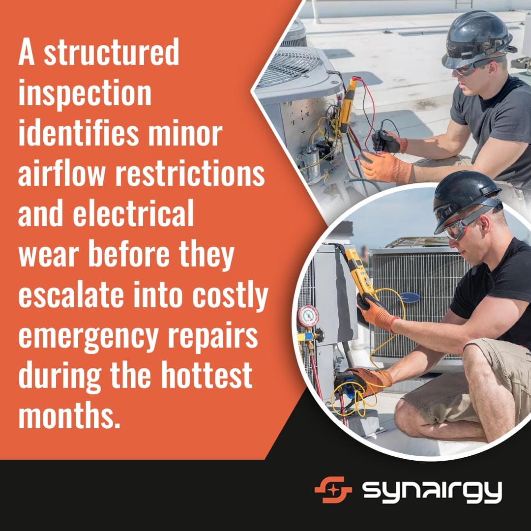 Synairgy promotional graphic highlighting how structured inspections identify airflow restrictions and electrical wear. Features photos of a technician using a digital multimeter tool on a commercial rooftop AC unit.
