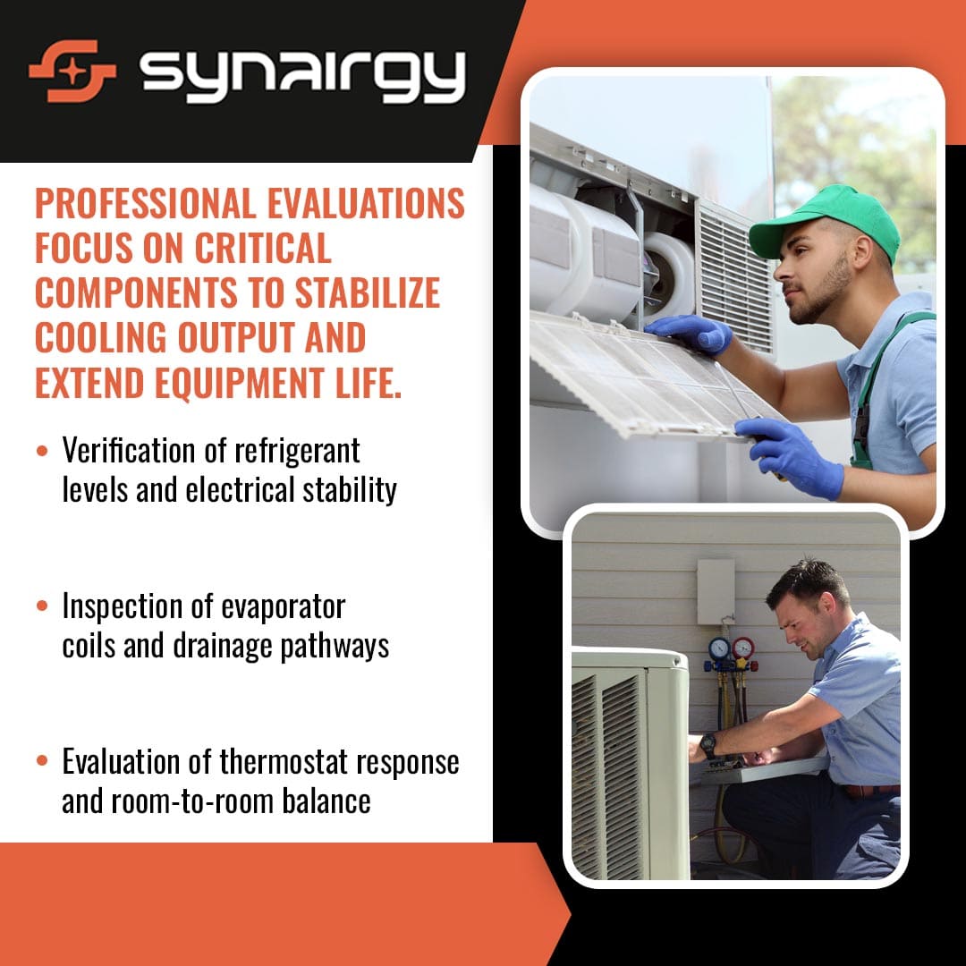 Synairgy checklist for professional evaluations focusing on refrigerant levels, evaporator coils, and thermostat response. Visuals show a technician changing an air filter and another inspecting an outdoor condenser unit.